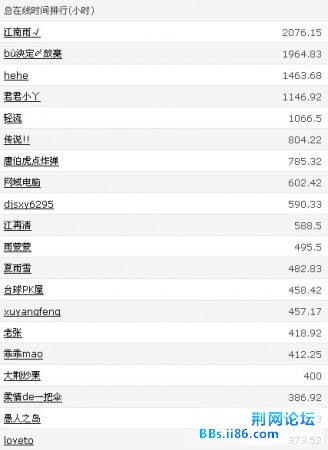 总计在线时间.jpg