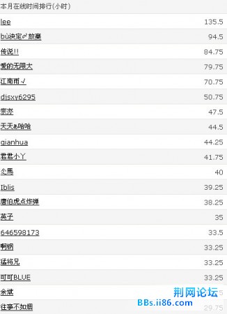 本月在线时间.jpg